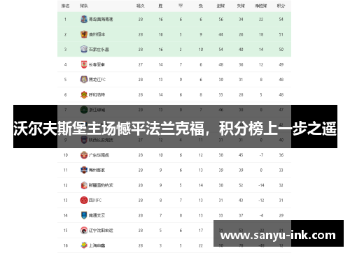 沃尔夫斯堡主场憾平法兰克福，积分榜上一步之遥